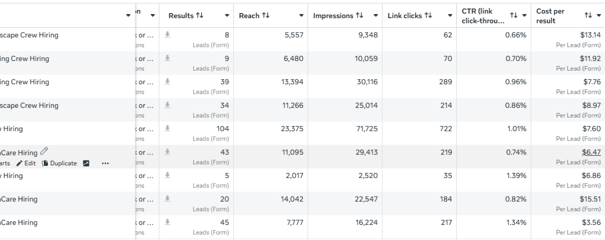 Hiring funnel screenshot