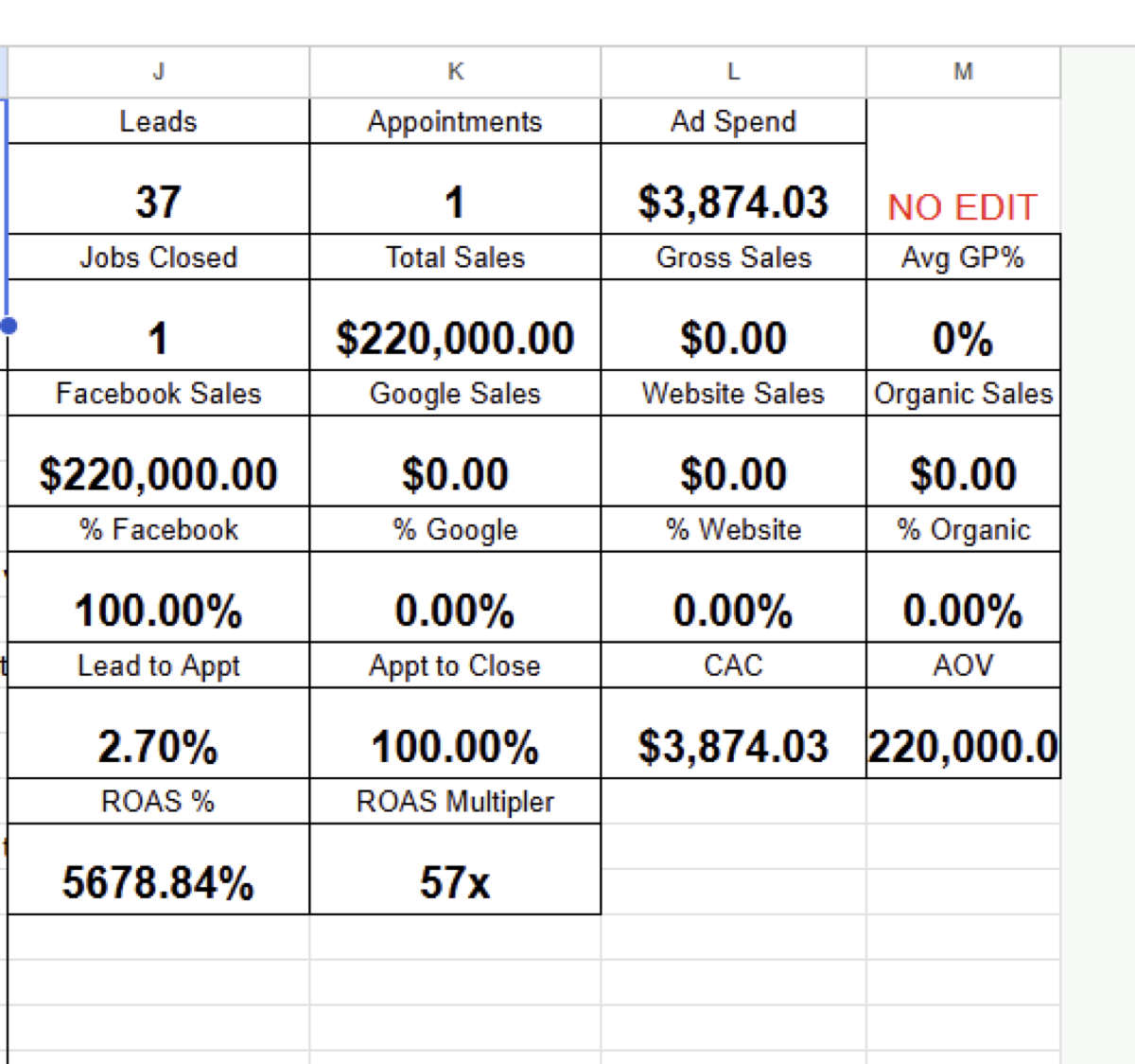 Sales and tracking dashboard screenshot